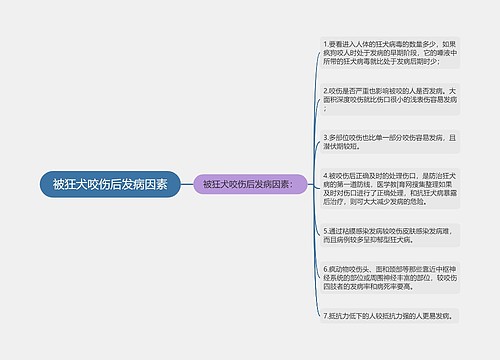 被狂犬咬伤后发病因素