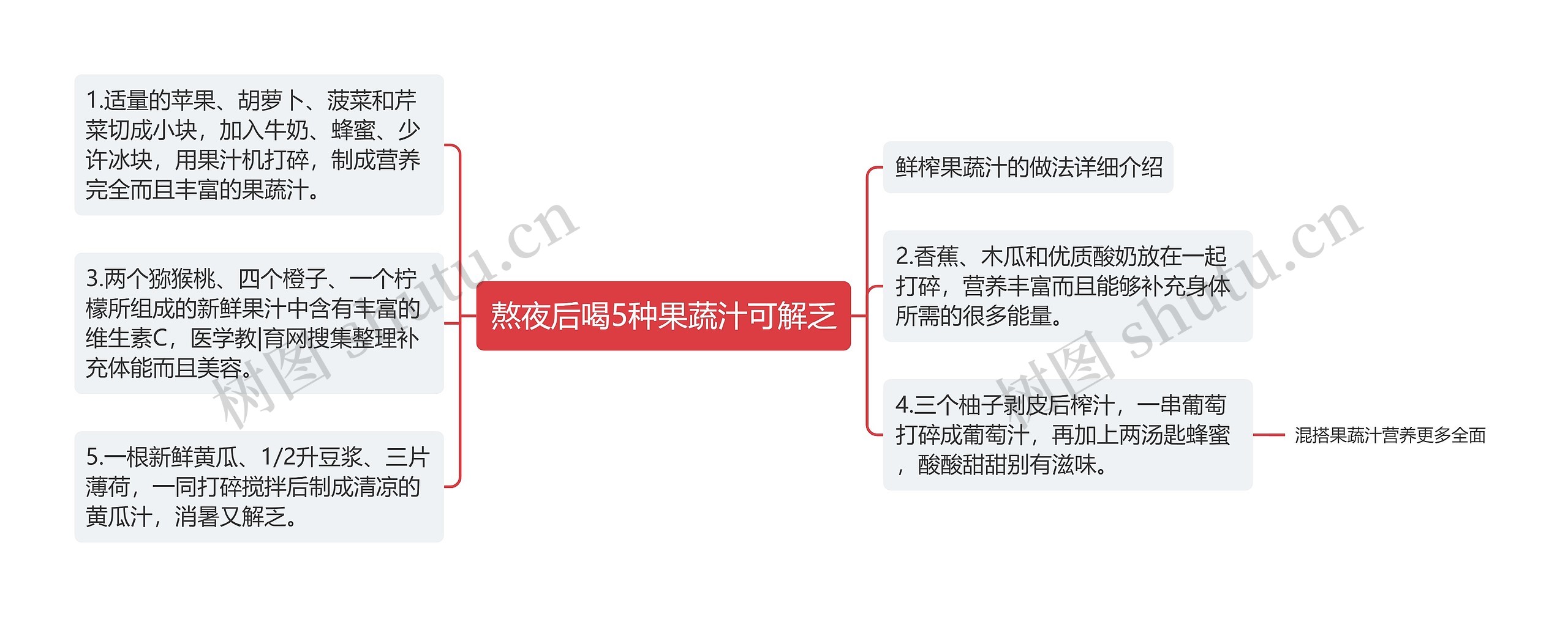 熬夜后喝5种果蔬汁可解乏 熬夜后喝5种果蔬汁可解乏