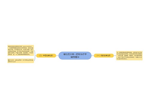 催吐药分类--药物治疗学辅导精华