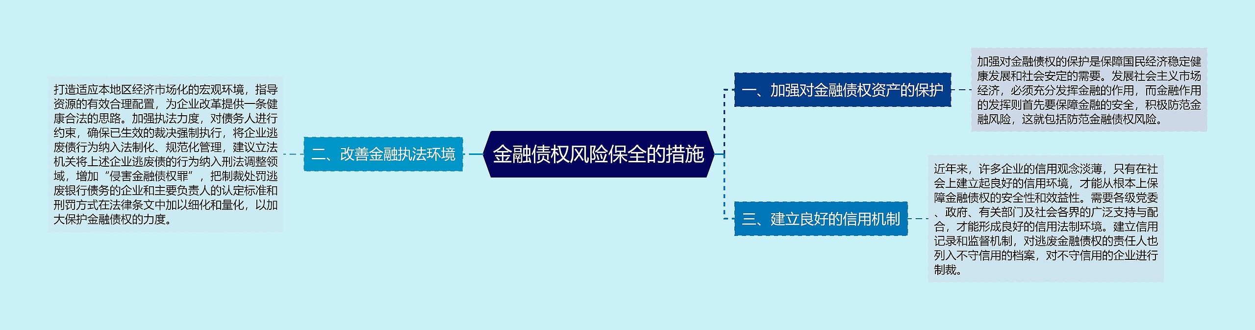 金融债权风险保全的措施