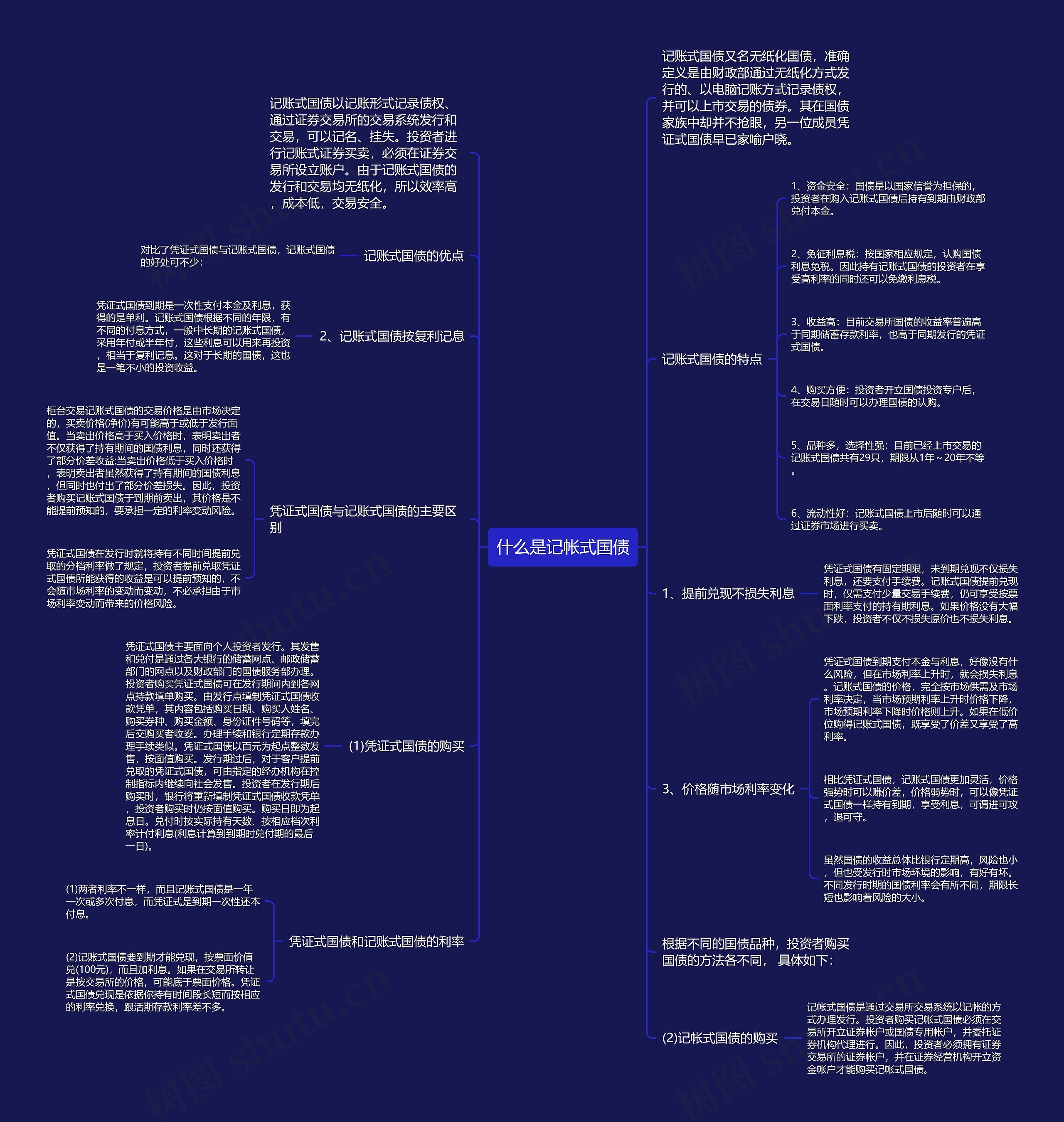 什么是记帐式国债思维导图