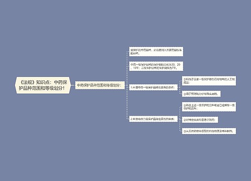 《法规》知识点：中药保护品种范围和等级划分！