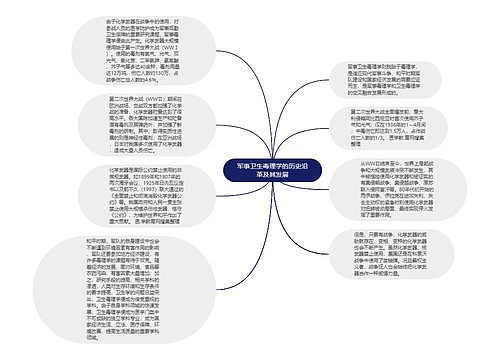 军事卫生毒理学的历史沿革及其发展