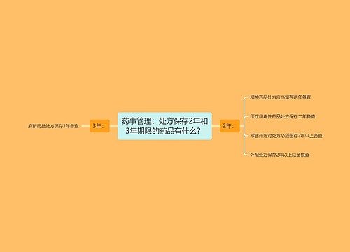 药事管理：处方保存2年和3年期限的药品有什么？