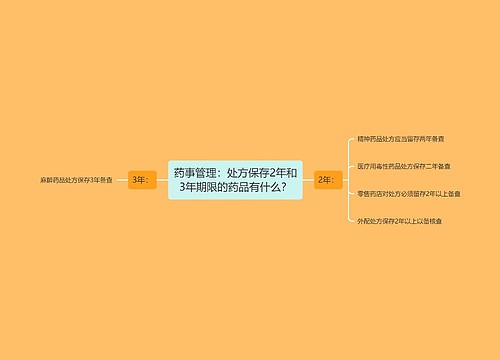 药事管理：处方保存2年和3年期限的药品有什么？