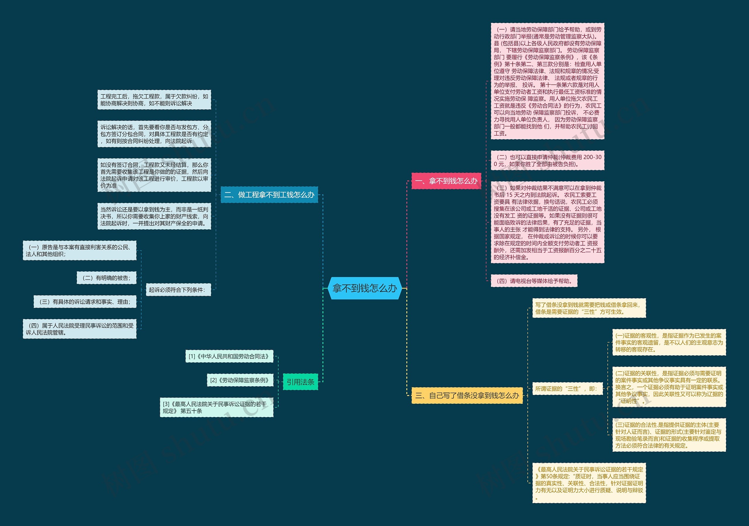 拿不到钱怎么办思维导图