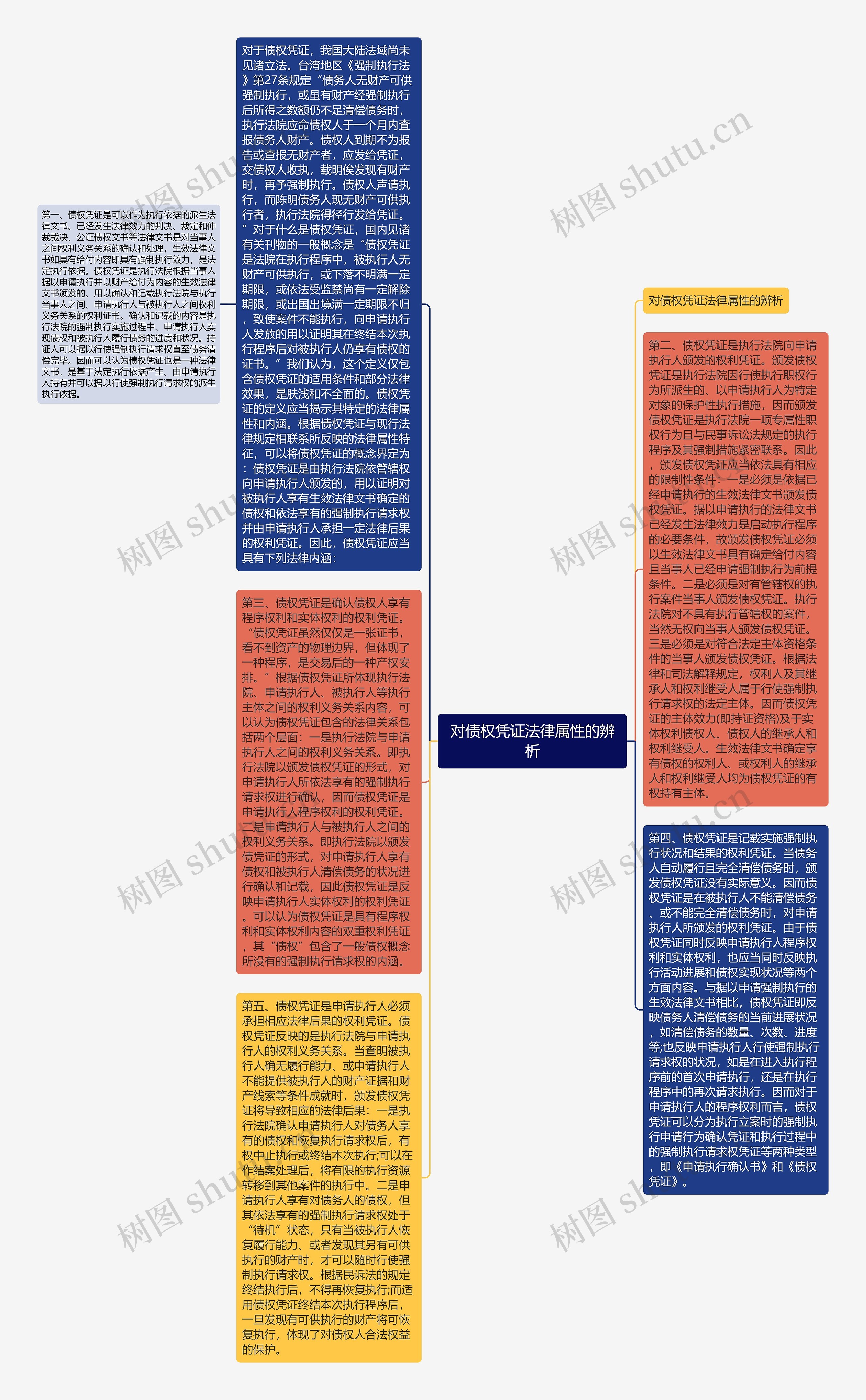 对债权凭证法律属性的辨析