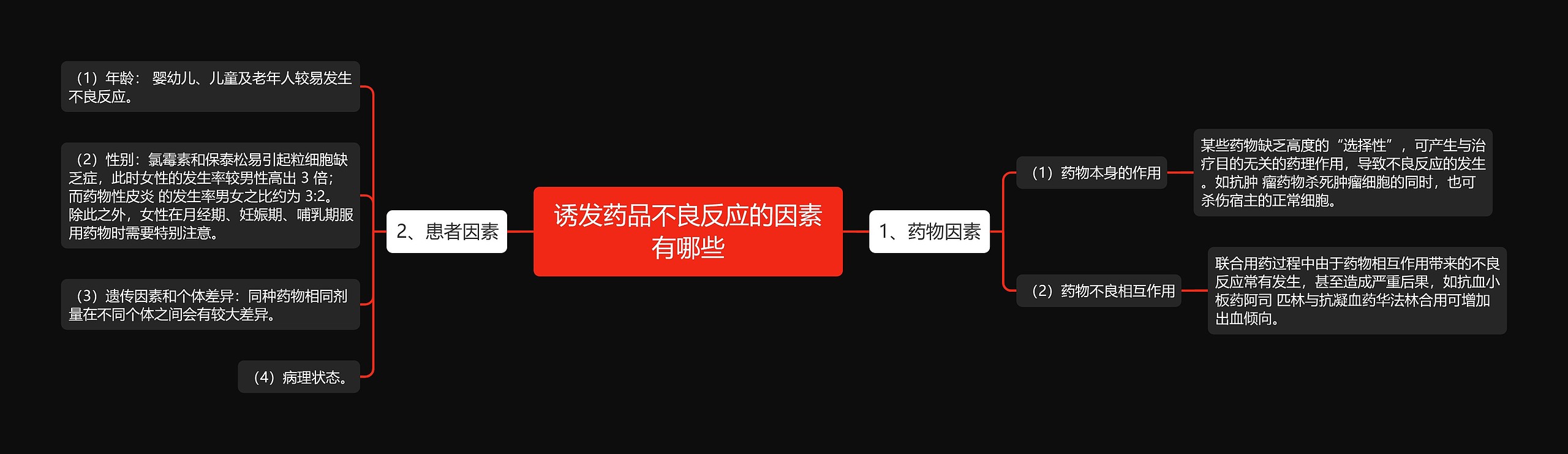 诱发药品不良反应的因素有哪些 诱发药品不良反应的因素有哪些
