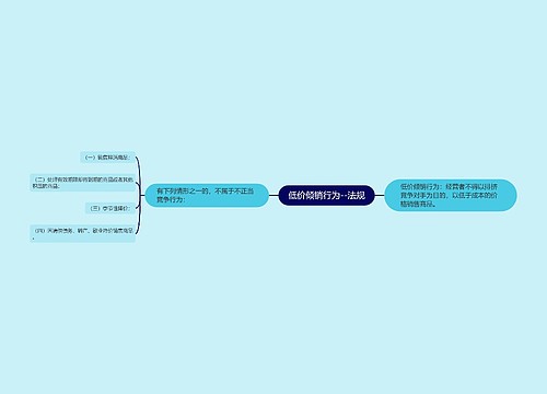 低价倾销行为--法规