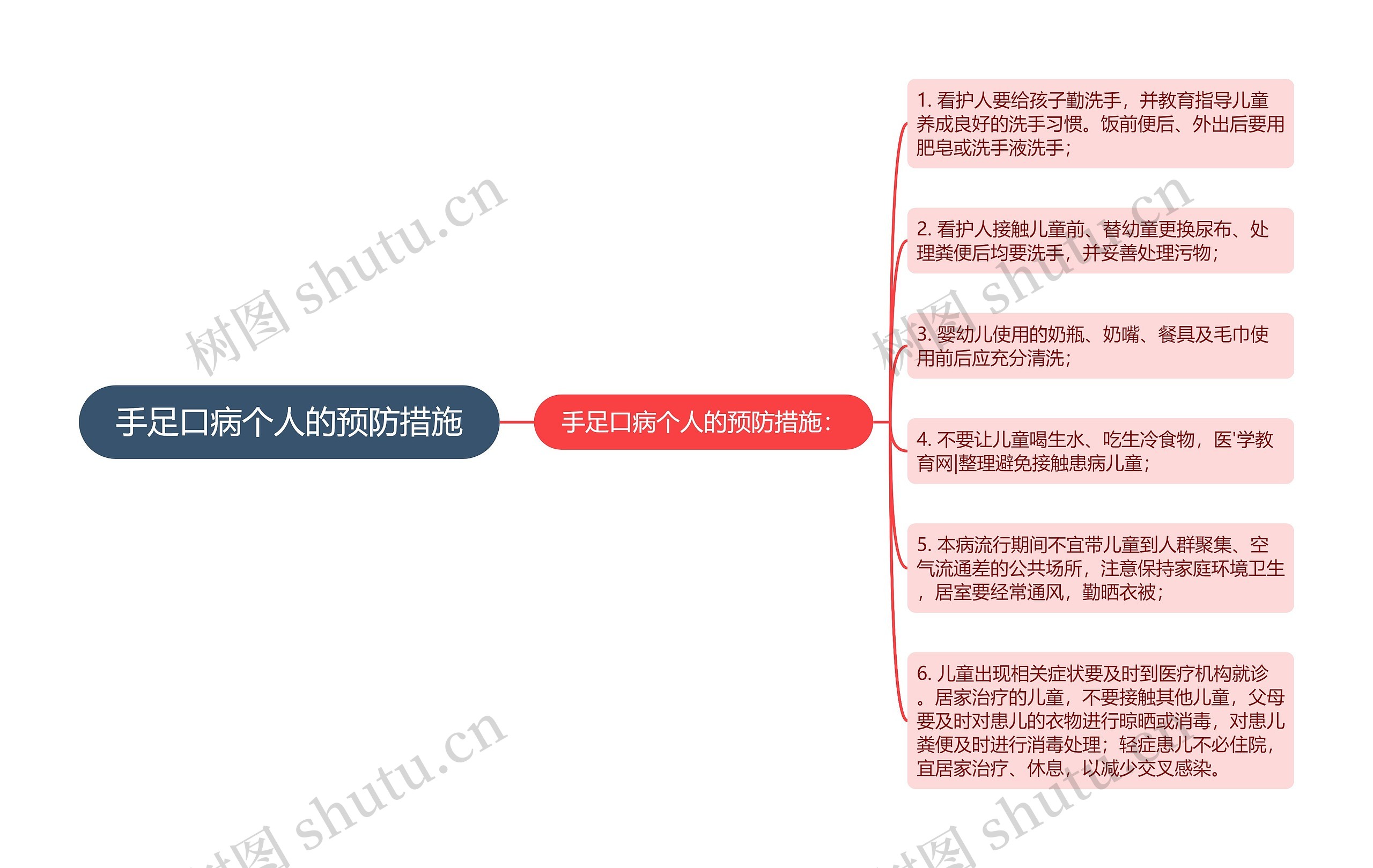 手足口病个人的预防措施