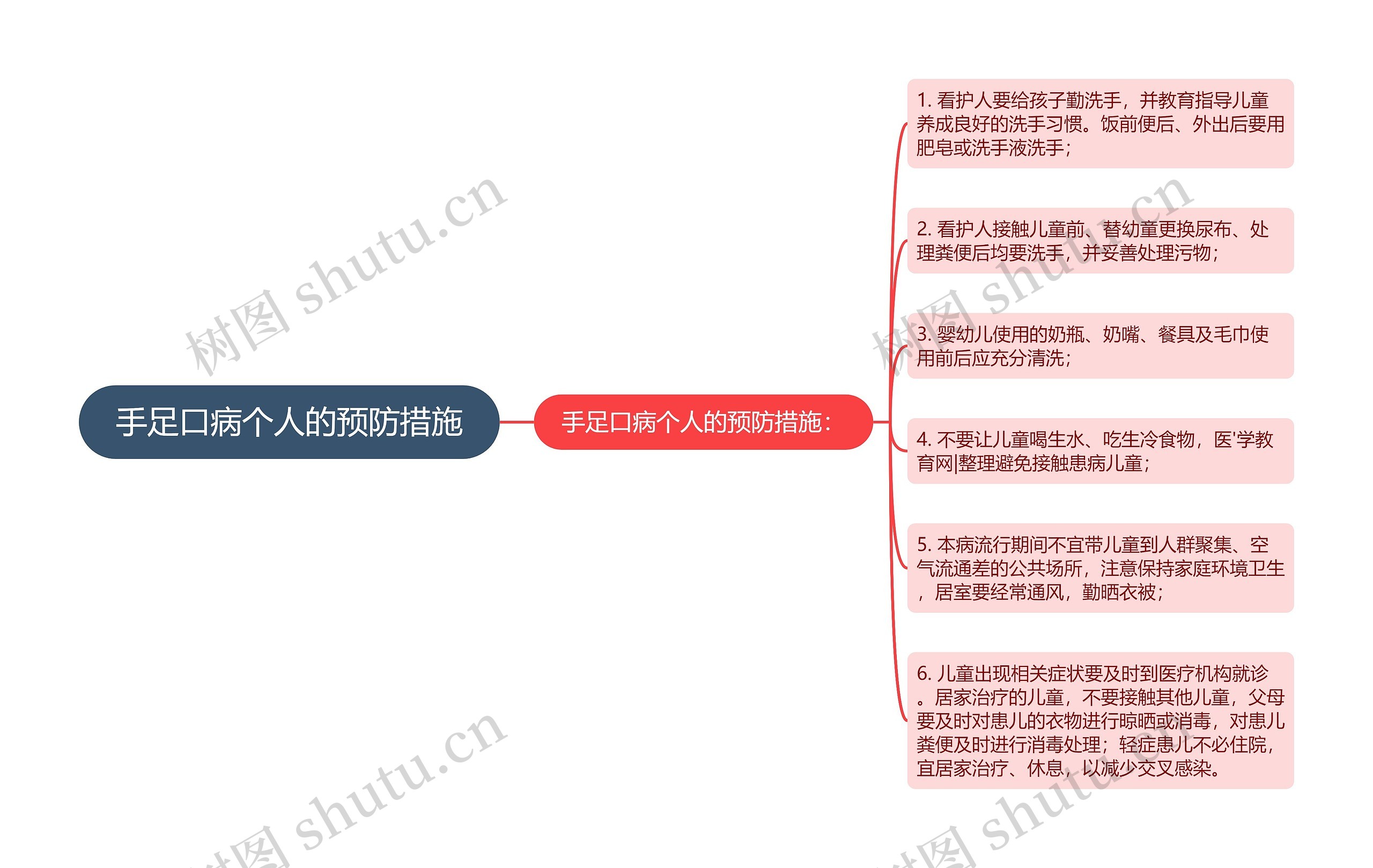 手足口病个人的预防措施思维导图