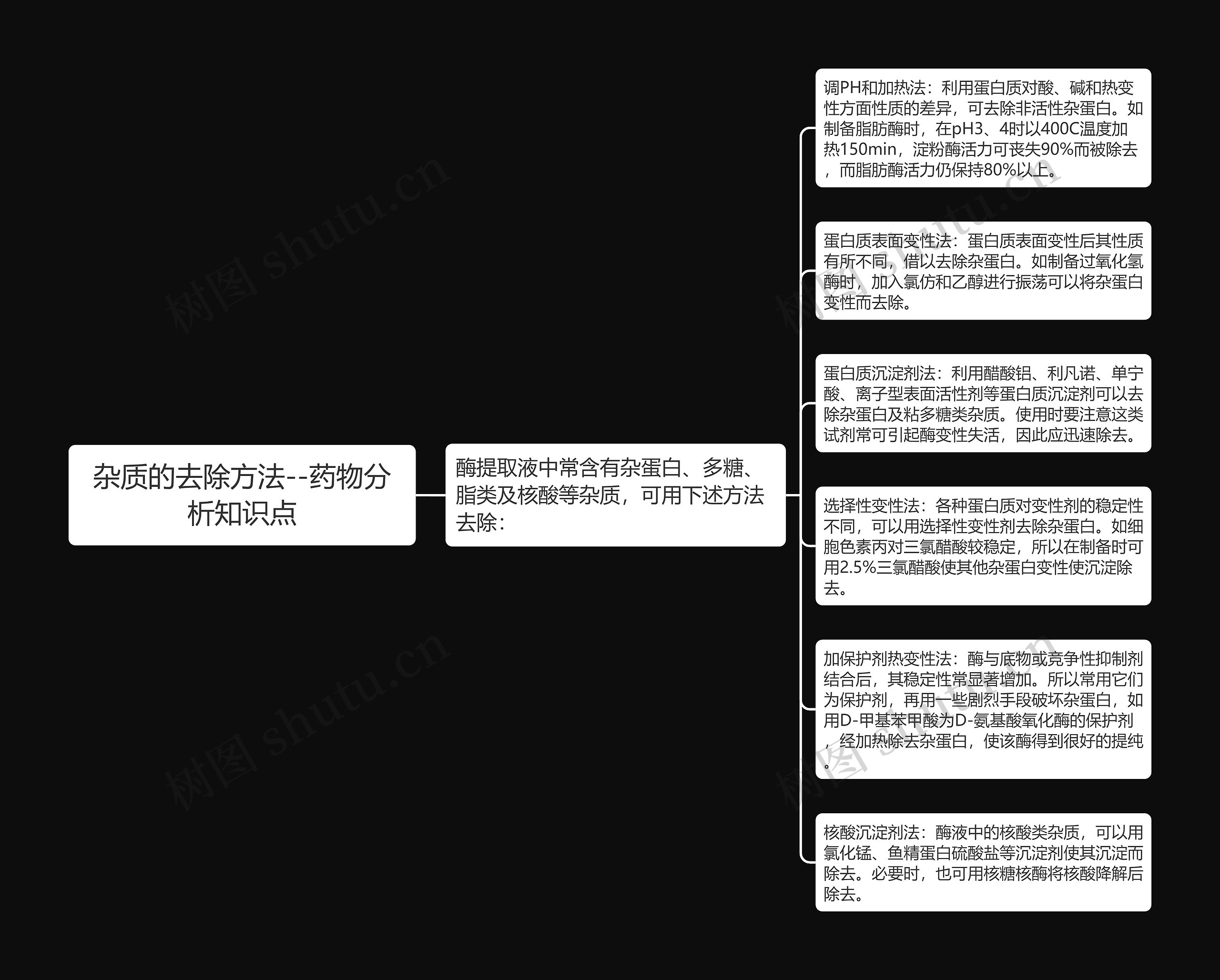 杂质的去除方法--药物分析知识点思维导图