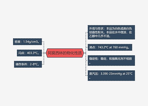 阿莫西林的物化性质