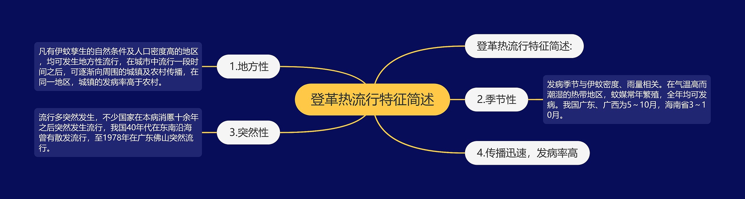 登革热流行特征简述 登革热流行特征简述