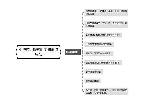 中成药：服药时间知识点总结