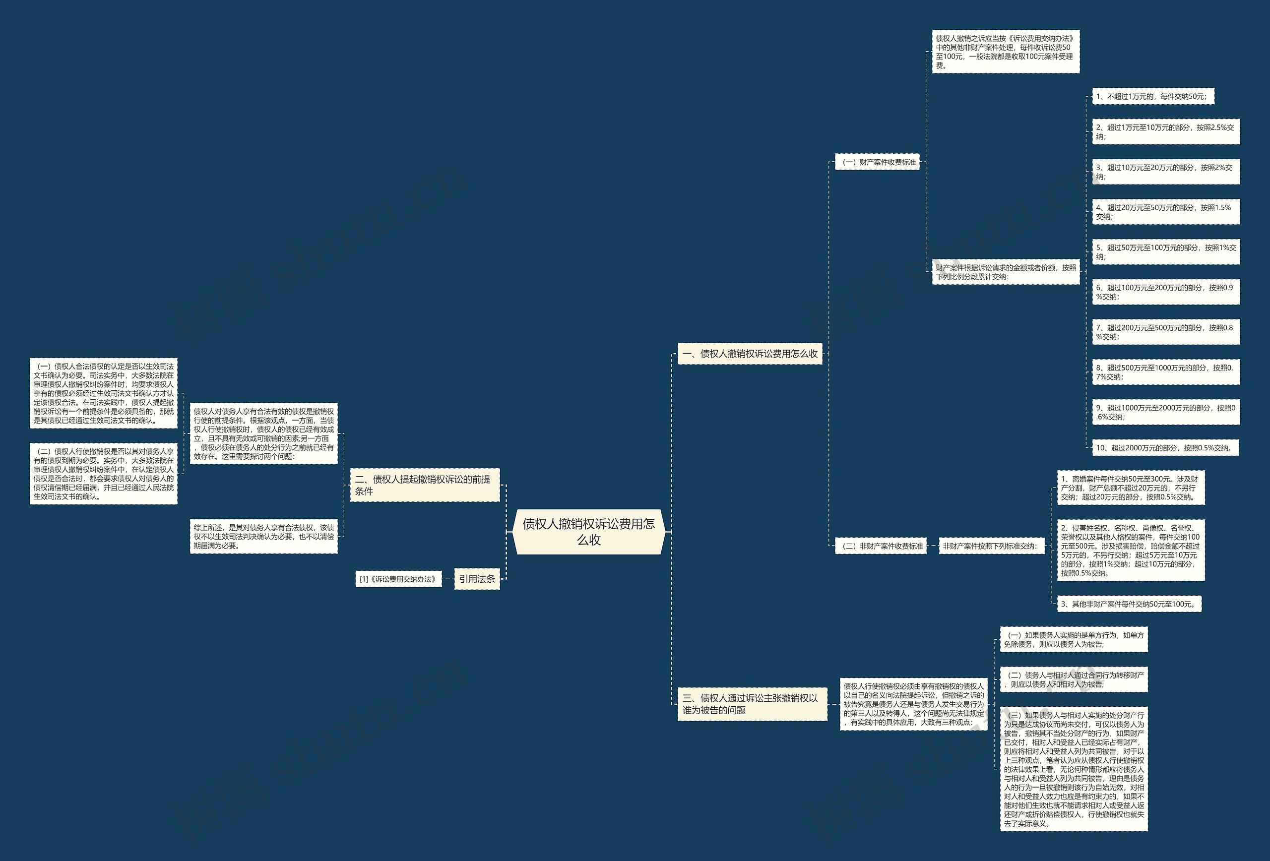 债权人撤销权诉讼费用怎么收思维导图高清图 债权人撤销权诉讼费用怎么收思维导图