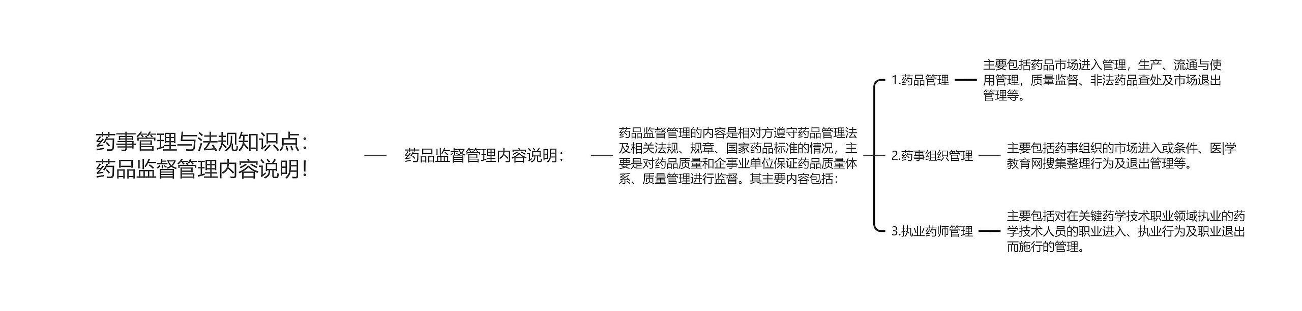 药事管理与法规知识点:药品监督管理内容说明! 药事管理与法规知识点:药品监督管理内容说明!