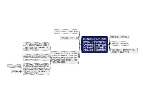 卫生部办公厅关于卫生保健专业、初中起点五年制大专临床医学专业毕业生参加执业助理医师资格考试及执业注册问题的通知 卫生部办公厅关于卫生保健专业、初中起点五年制大专临床医学专业毕业生参加执业助理医师资格考试及执业注册问题的通知
