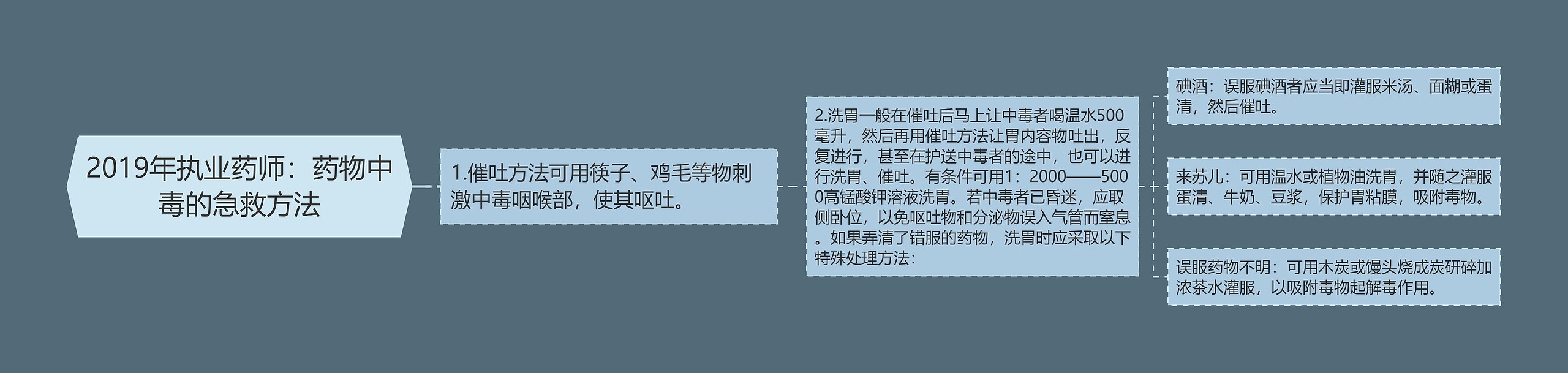 2019年执业药师:药物中毒的急救方法 2019年执业药师:药物中毒的急救方法