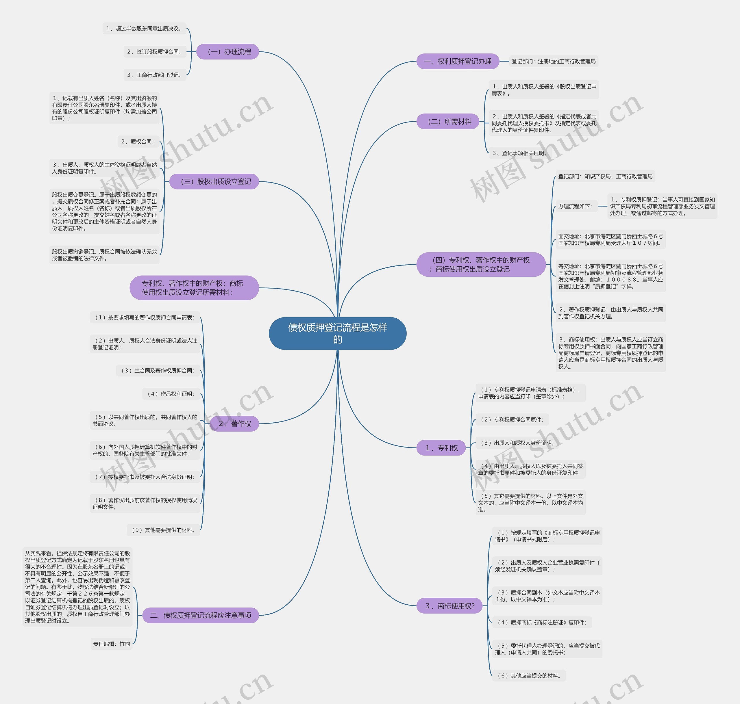 债权质押登记流程是怎样的 债权质押登记流程是怎样的