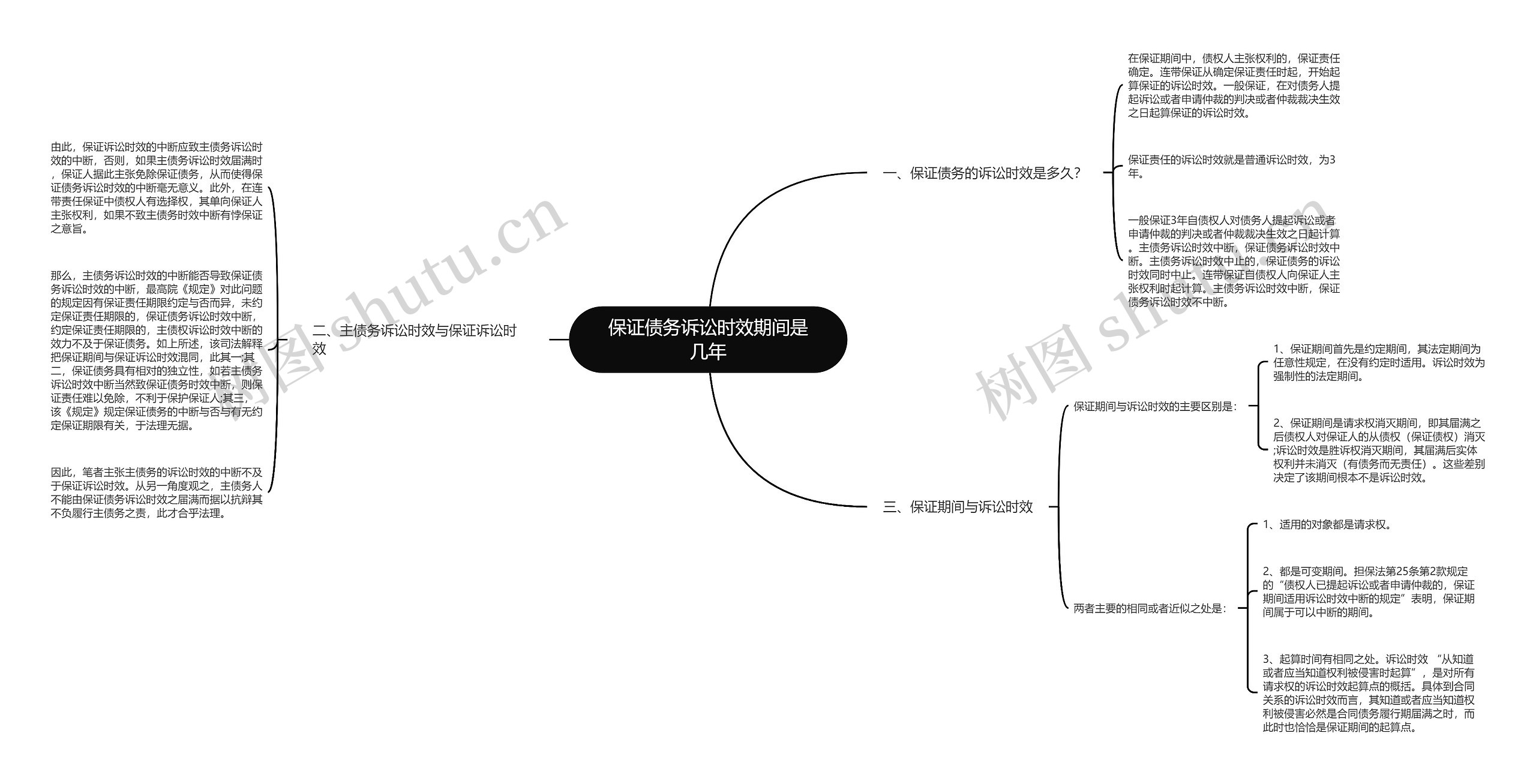 保证债务诉讼时效期间是几年 保证债务诉讼时效期间是几年