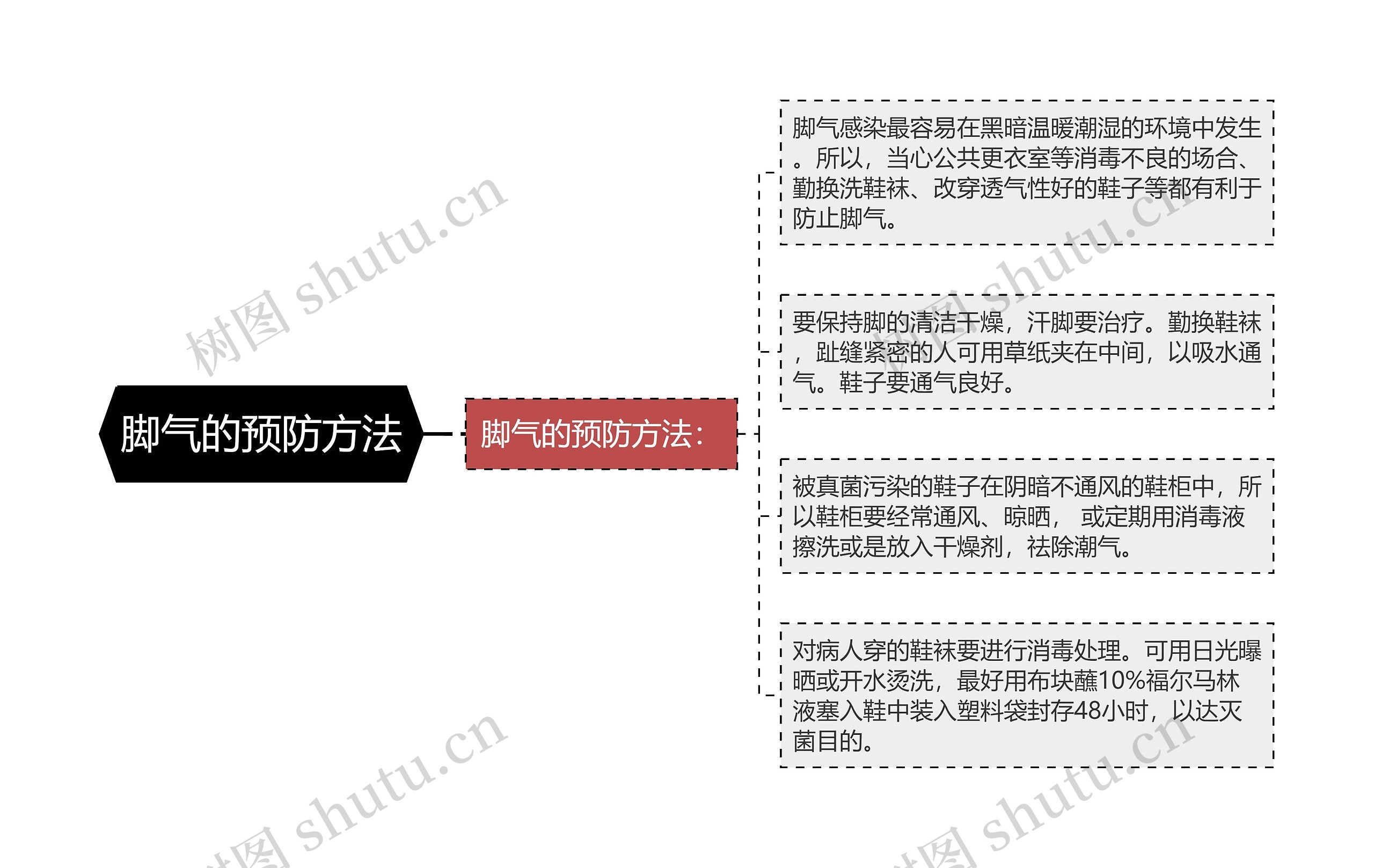 脚气的预防方法 脚气的预防方法