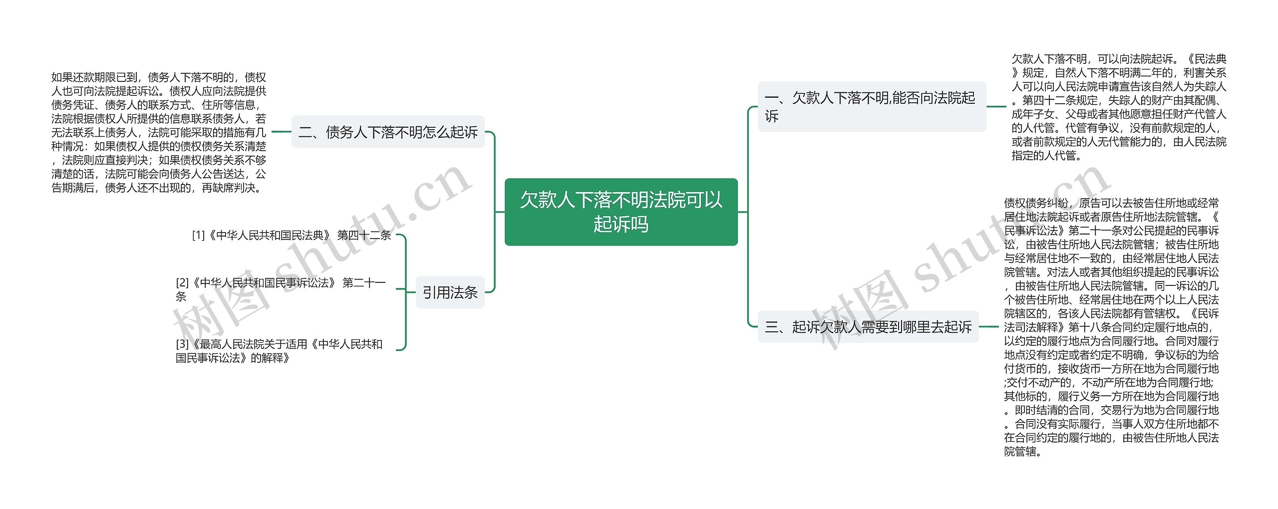 欠款人下落不明法院可以起诉吗思维导图