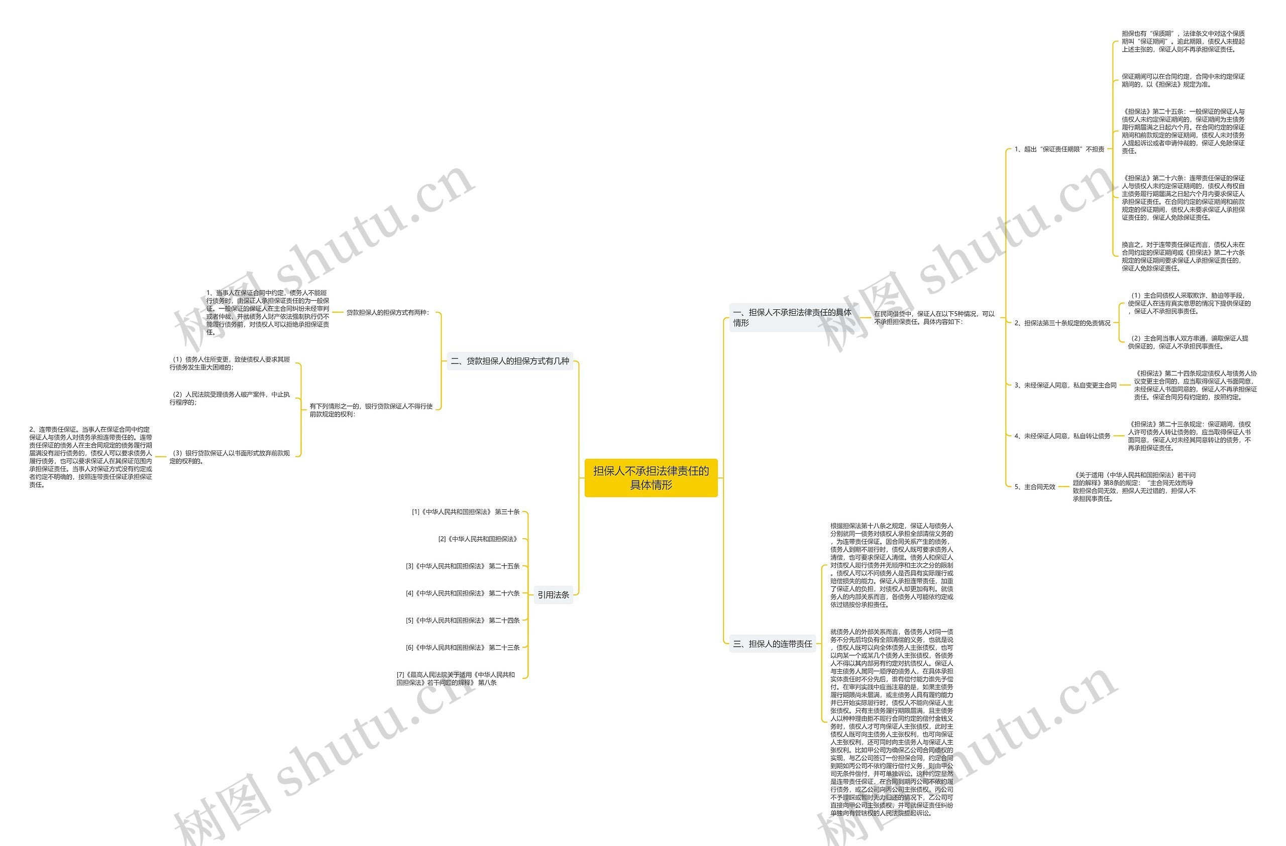 担保人不承担法律责任的具体情形思维导图