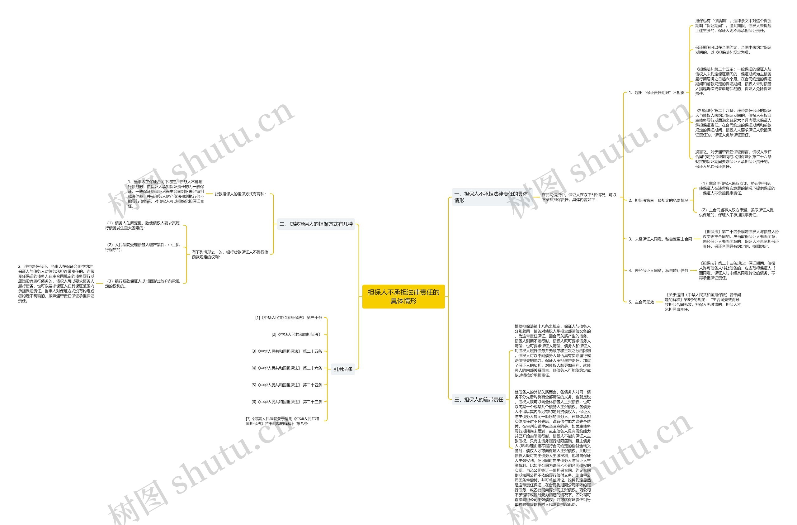 担保人不承担法律责任的具体情形 担保人不承担法律责任的具体情形