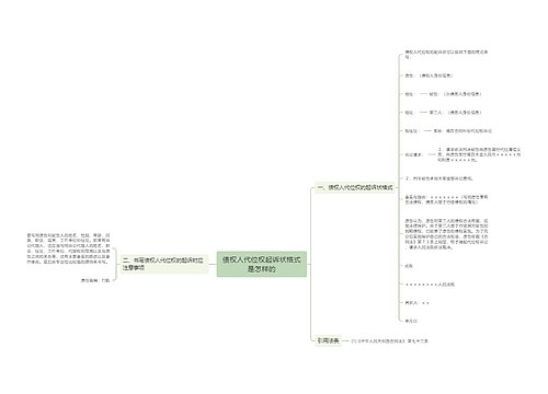 债权人代位权起诉状格式是怎样的