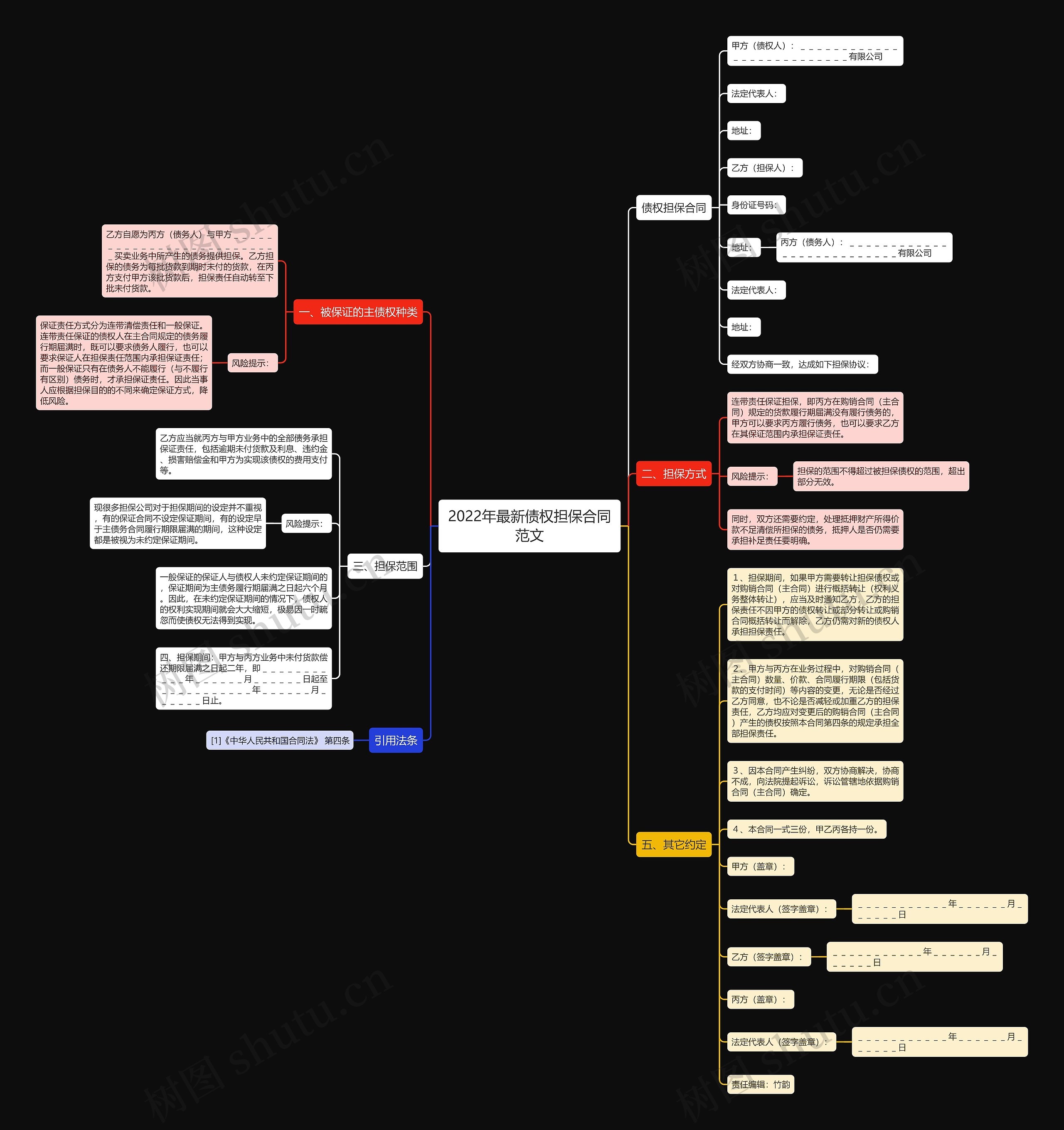 2022年最新债权担保合同范文思维导图
