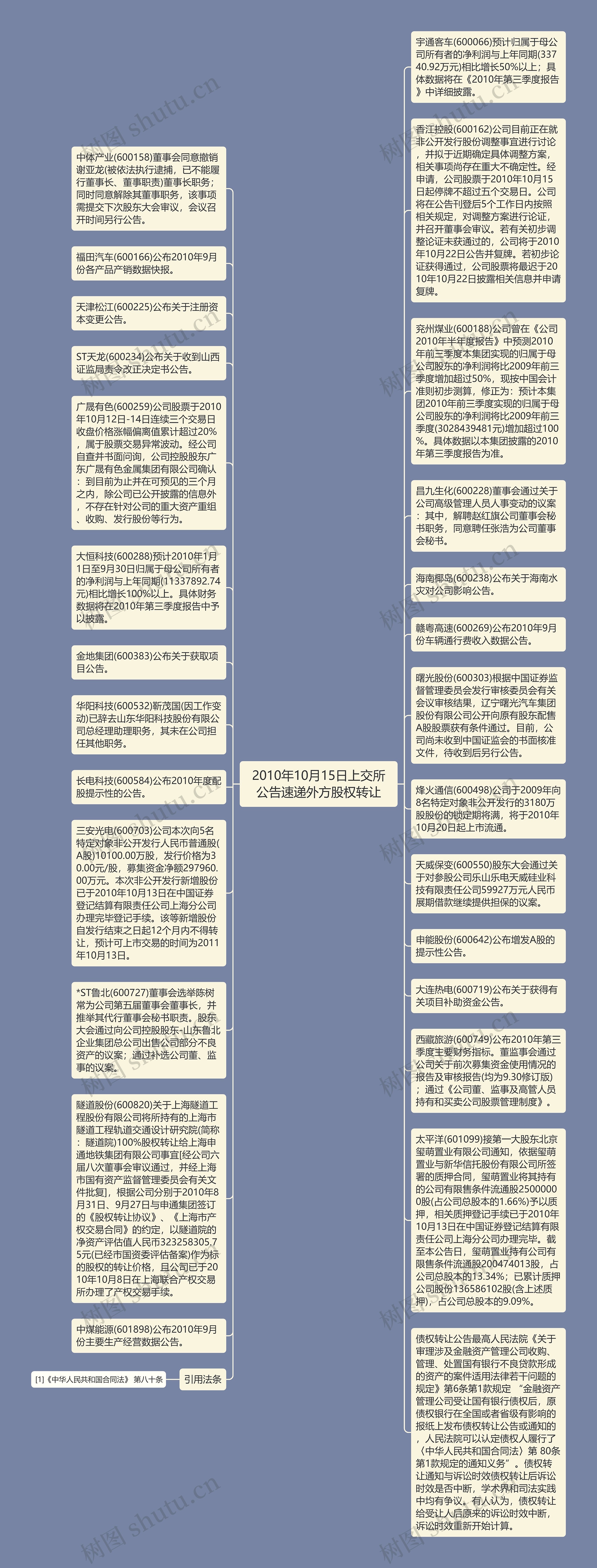 2010年10月15日上交所公告速递外方股权转让