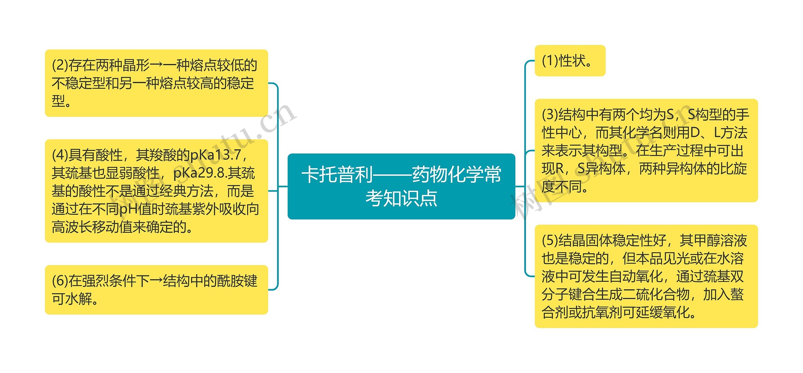 卡托普利——药物化学常考知识点 卡托普利——药物化学常考知识点
