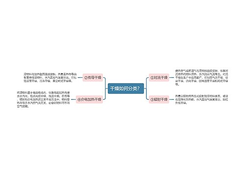 干燥如何分类？