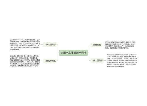 饮用水水质细菌学标准