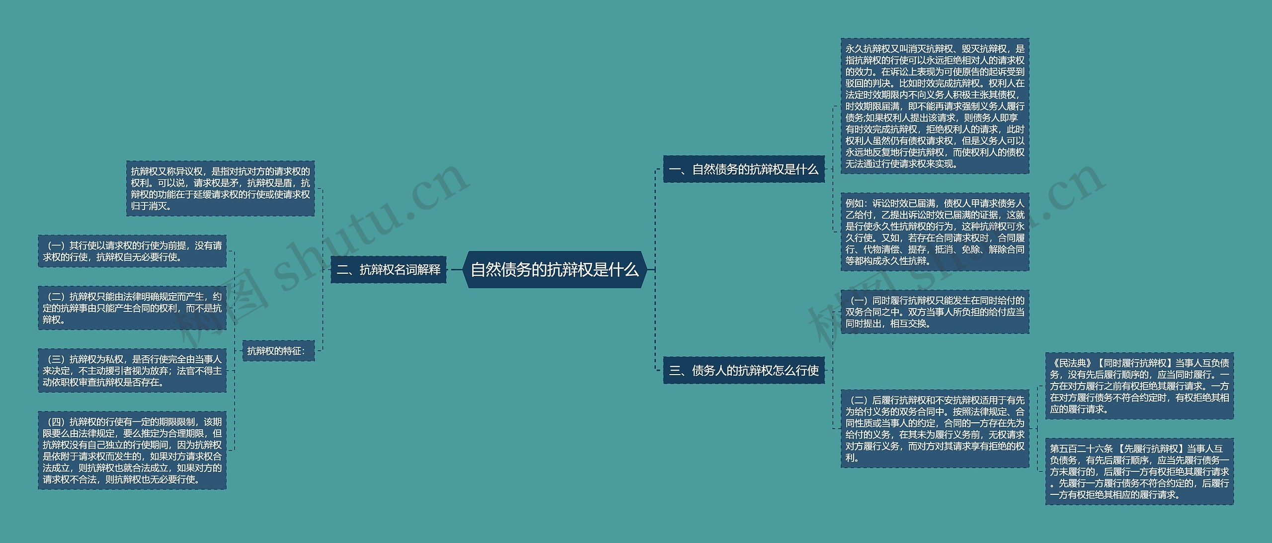 自然债务的抗辩权是什么思维导图