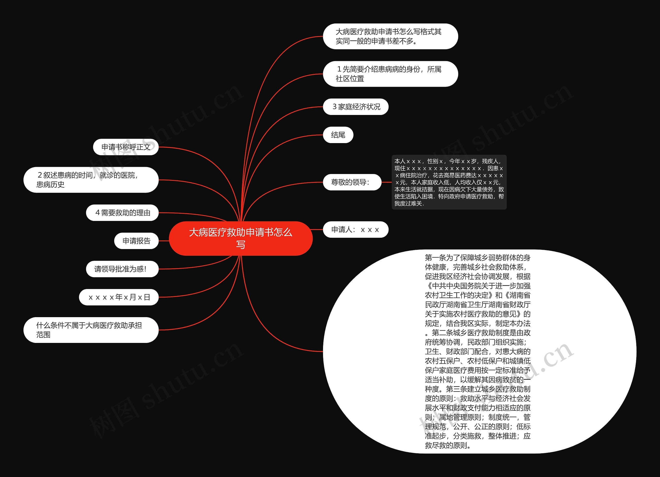 大病医疗救助申请书怎么写思维导图