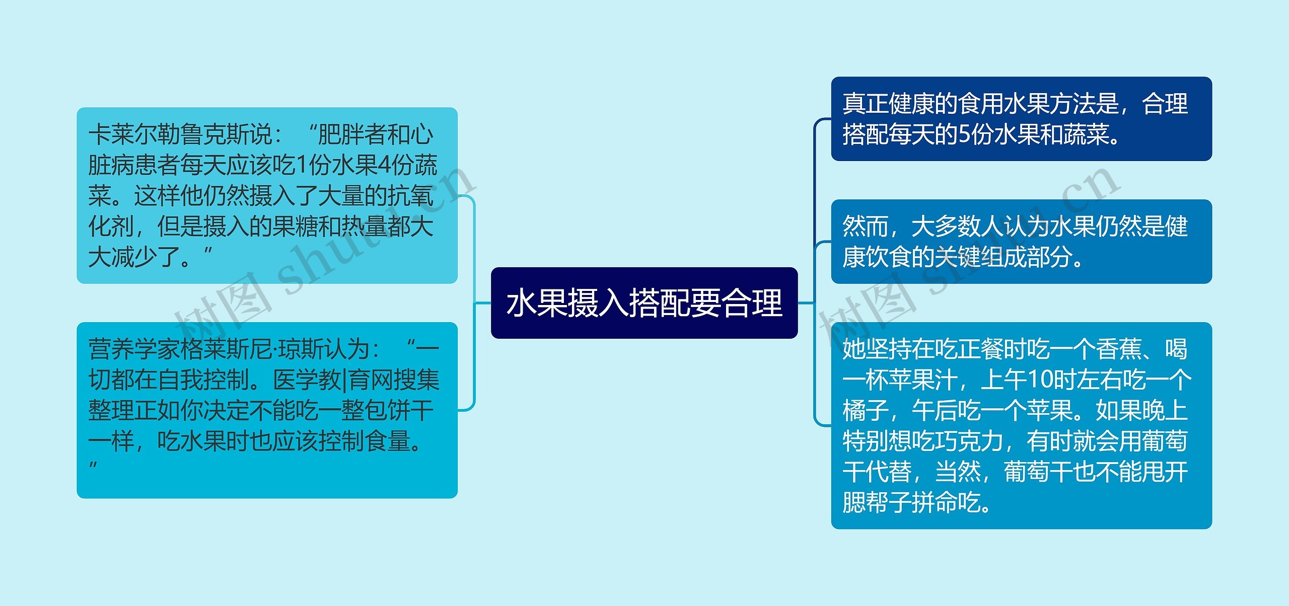 水果摄入搭配要合理