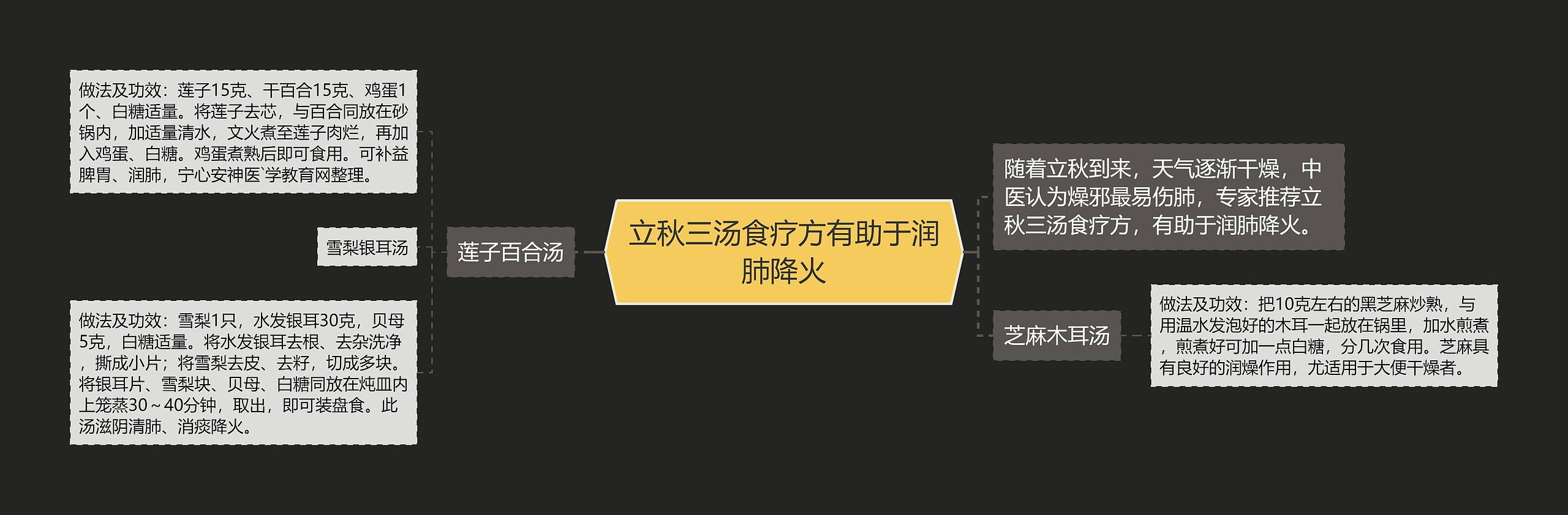 立秋三汤食疗方有助于润肺降火