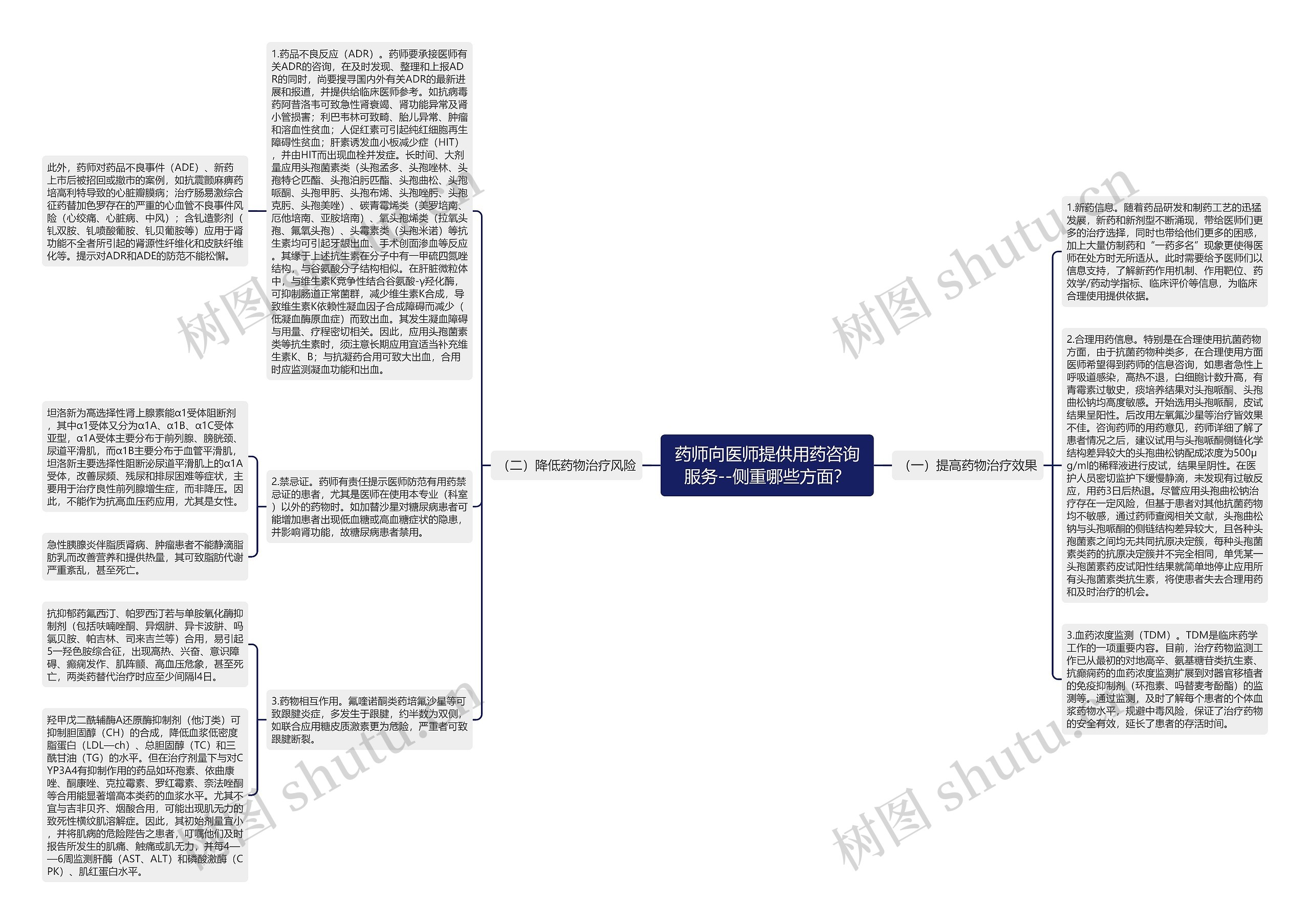 药师向医师提供用药咨询服务--侧重哪些方面? 药师向医师提供用药咨询服务--侧重哪些方面?