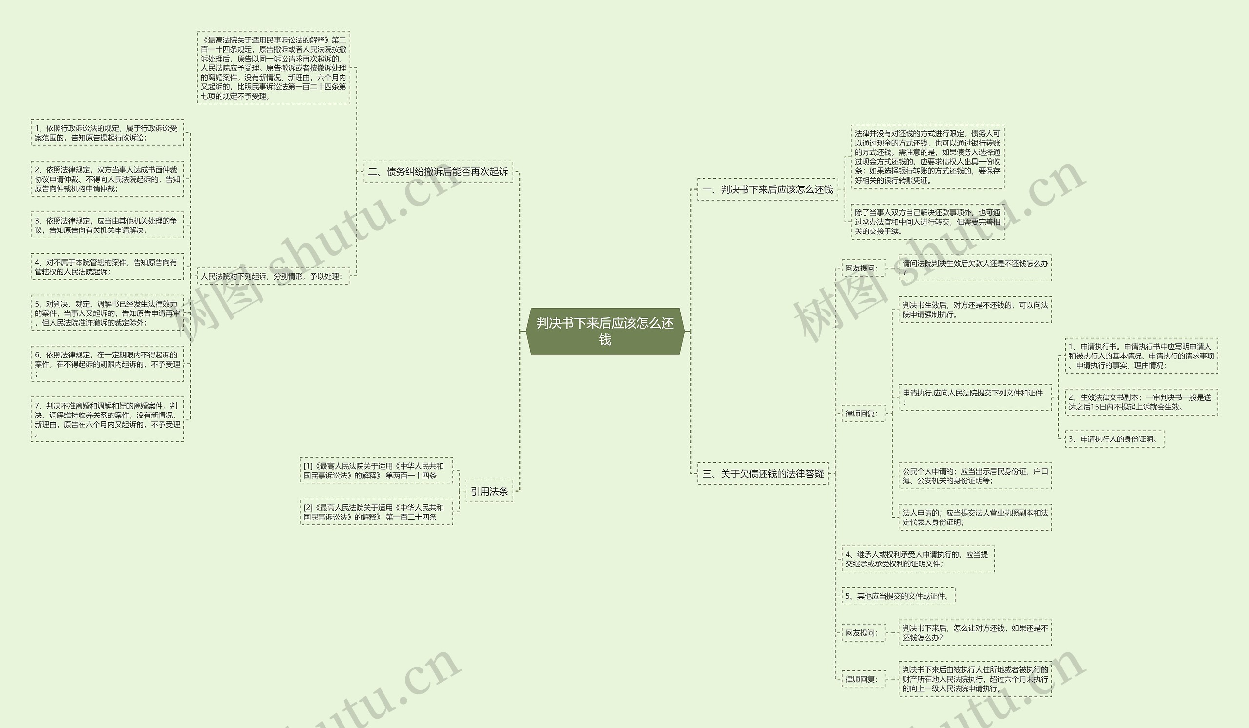 判决书下来后应该怎么还钱 判决书下来后应该怎么还钱