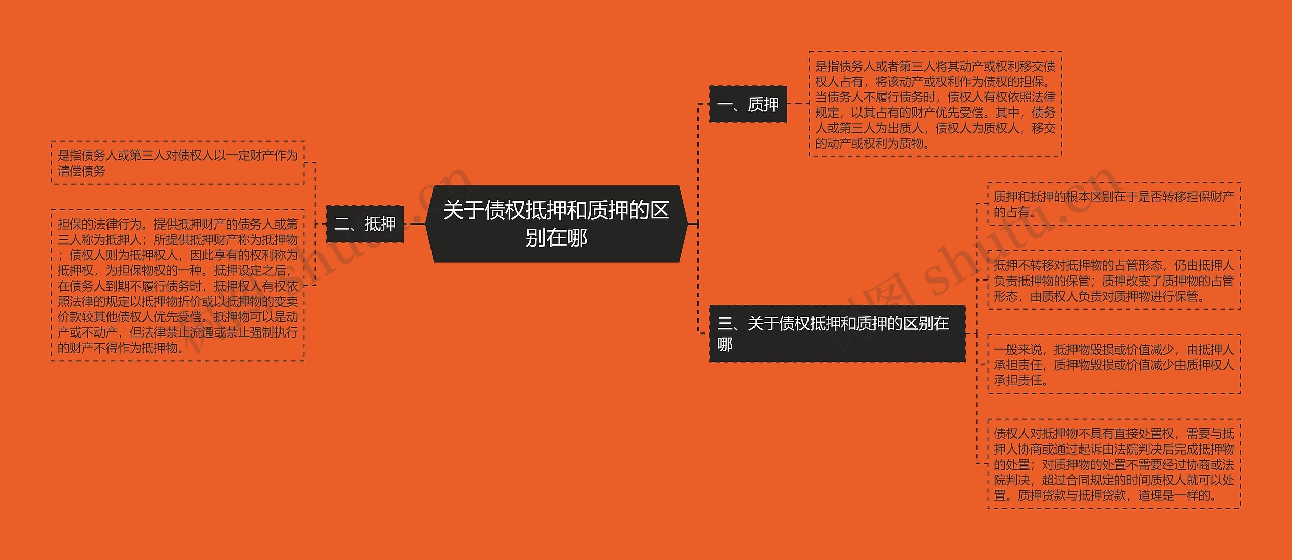 关于债权抵押和质押的区别在哪 关于债权抵押和质押的区别在哪