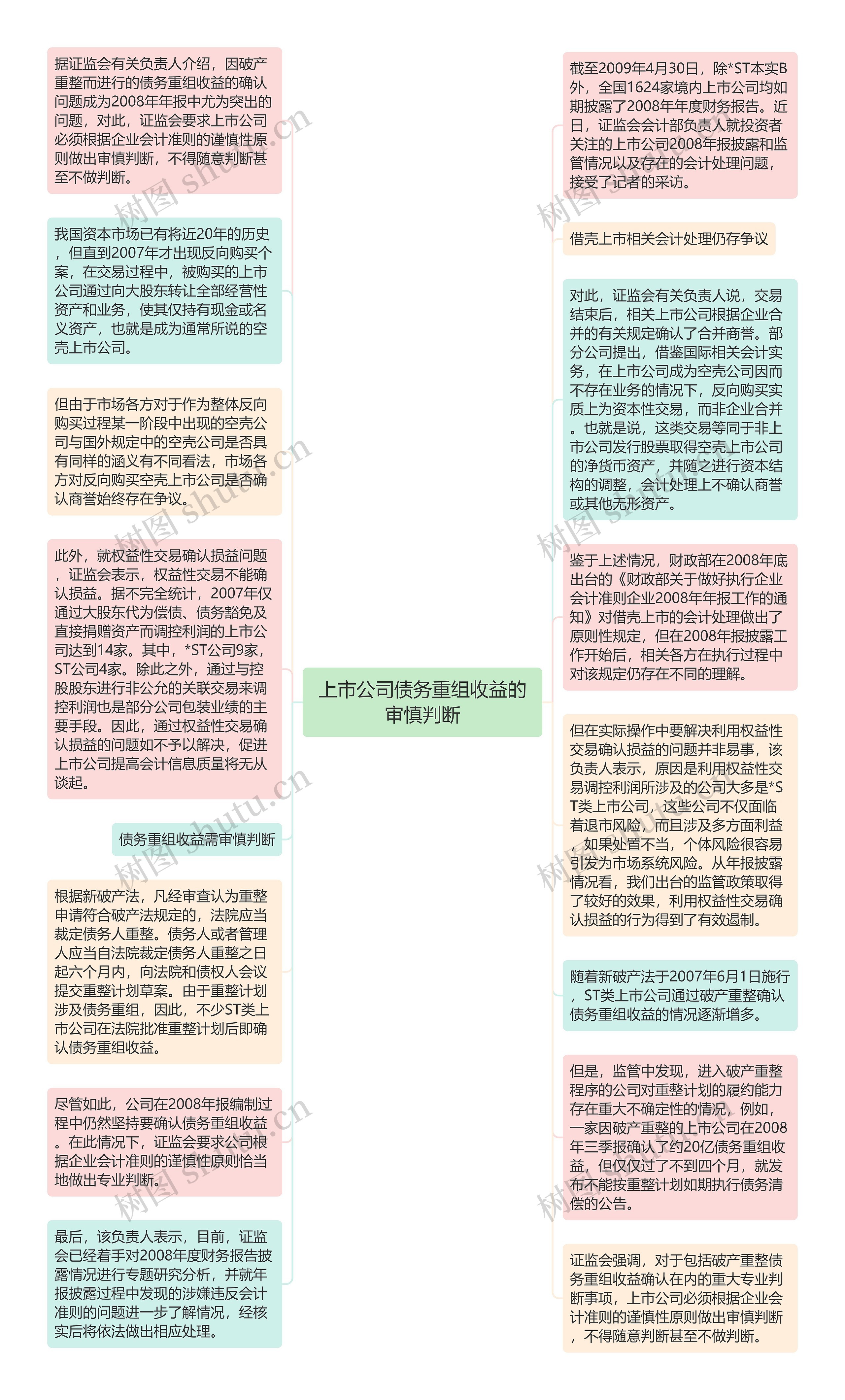 上市公司债务重组收益的审慎判断