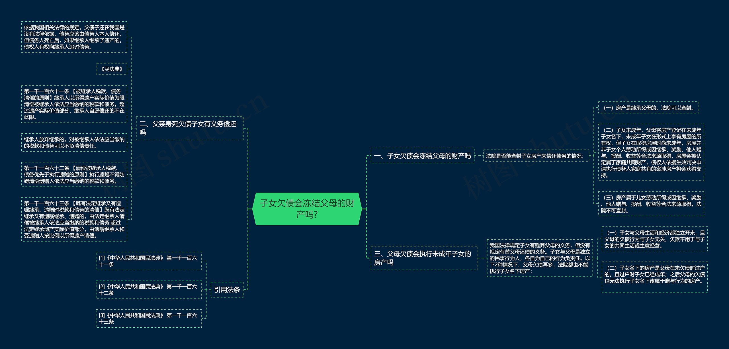 子女欠债会冻结父母的财产吗?思维导图