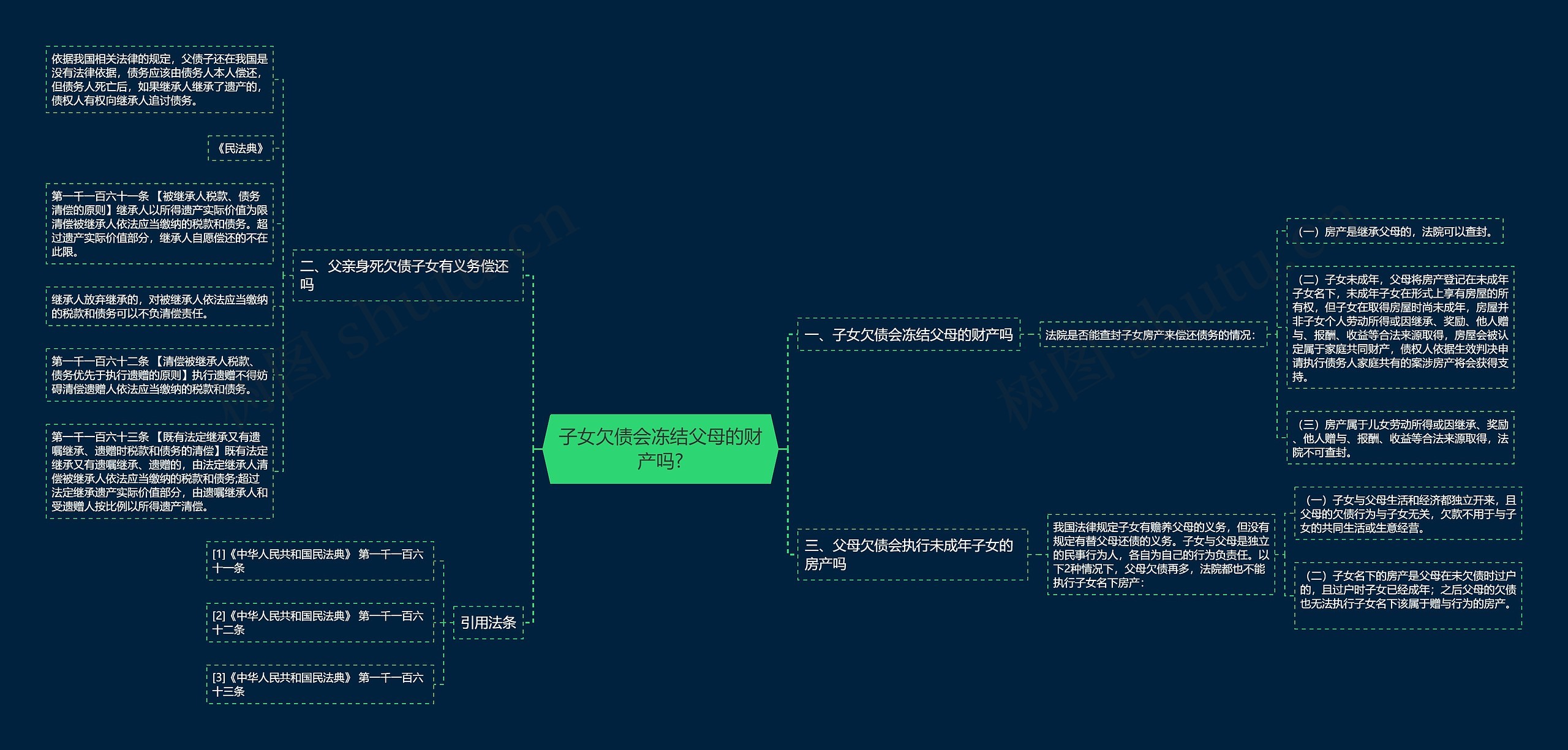 子女欠债会冻结父母的财产吗? 子女欠债会冻结父母的财产吗?