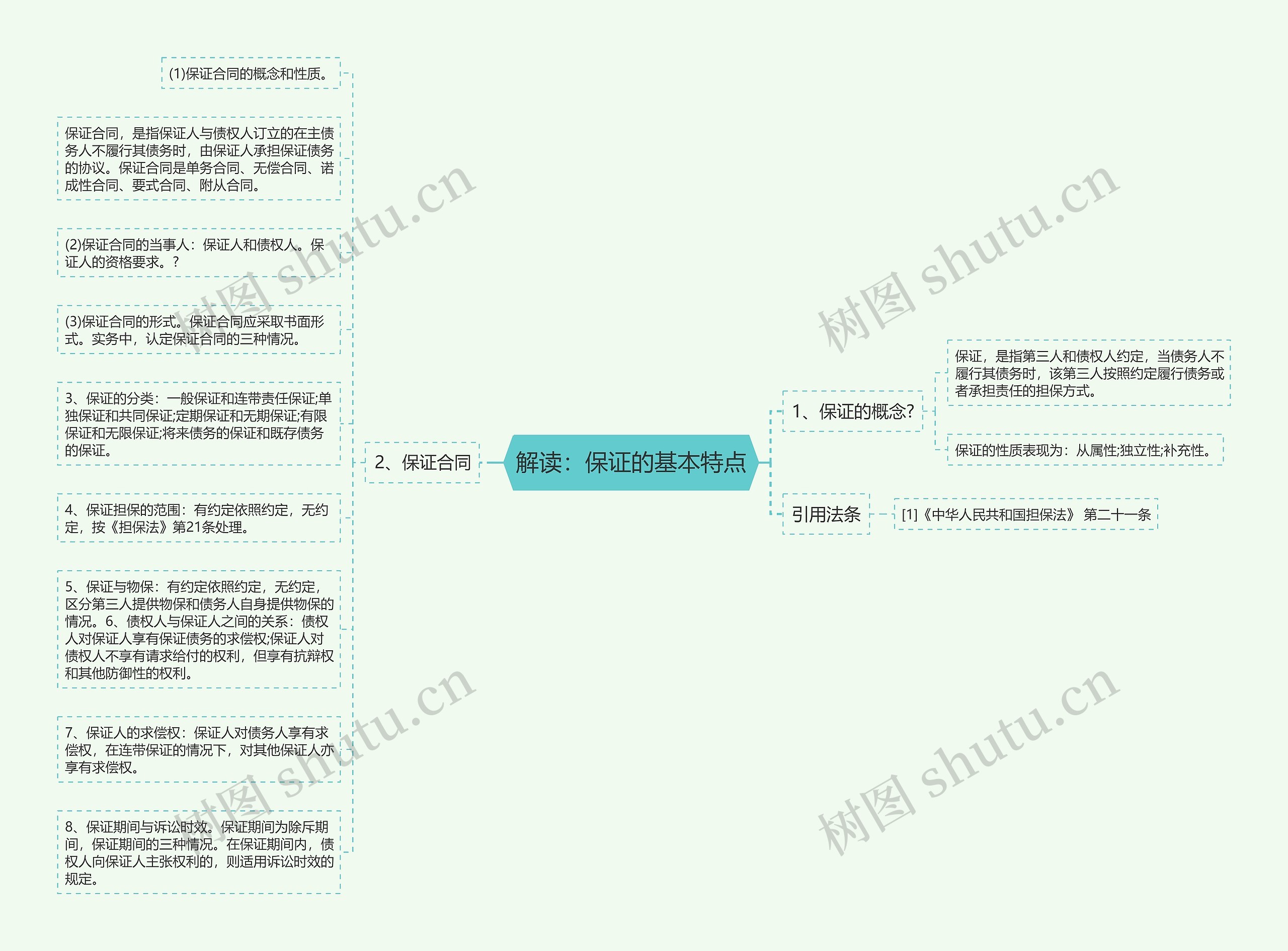 解读：保证的基本特点思维导图