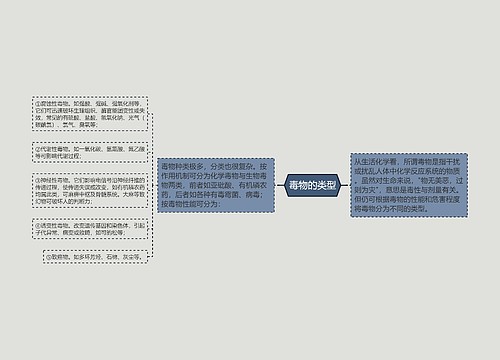 毒物的类型