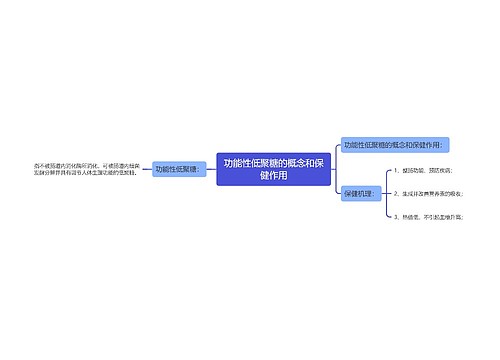 功能性低聚糖的概念和保健作用