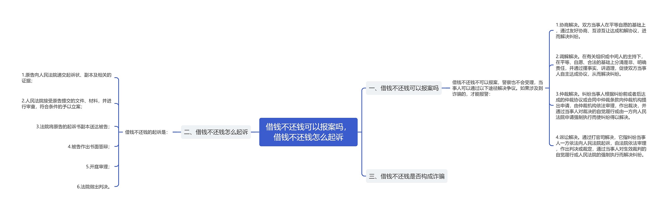 借钱不还钱可以报案吗，借钱不还钱怎么起诉思维导图