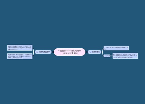 中药药剂——糖浆剂特点、糖浆剂质量要求